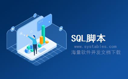 表结构 - Article - 文章 - CMS内容管理系统-[企业政府]某医院网站管理后台