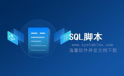 表结构 - SYB_VIEW_INDEXES_PERF - 存储SYB:查看索引的数据结构(perf) - SAP S/4 HANA 企业管理软件与解决方案数据库设计文档 表结构 - SYB_VIEW_INDEXES_PERF - 存储SYB:查看索引的数据结构(perf) - SAP S/4 HANA 企业管理软件与解决方案数据库设计文档