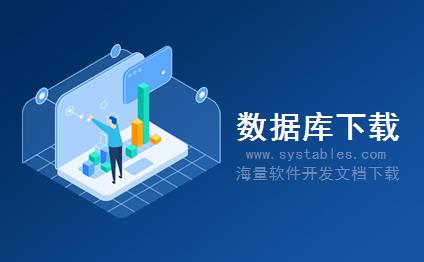 表结构 - ty_poll - 投票主题表 - MIS-管理信息系统（信息表数据库设计）