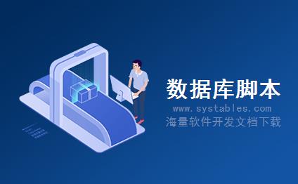 表结构 - articleClass - articleClass - CMS内容管理系统-[企业政府]闪睿企业网站管理系统数据库表结构