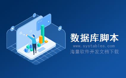 表结构 - GoodFriend_Common_Share - 好友共享 - EMS-电子商城系统-[电子商务]上海五活指南网数据库表结构