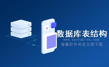 表结构 - ArticleCategory - ArticleCategory - 其他系统-碧秀分类信息程序 2.0.3