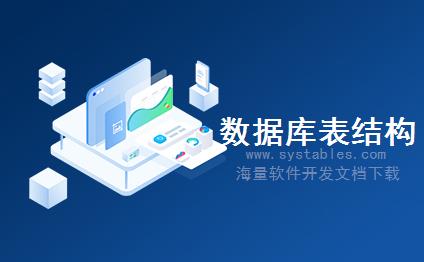 表网,软件开发系统需求分析设计文档-货运回执单详表-货运回执单详表-TMS - 物流运输管理系统（快递系统数据库设计）