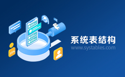 表结构 - PE_AdminProfile - PE_AdminProfile - CMS内容管理系统-[CMS程序]动易SiteFactory 2.5.3.0_sitefactory2