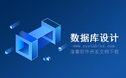 表网,软件开发系统需求分析设计文档-共享空间_权限-Spaces_Permissions-MIS-管理信息系统-i-favourite博客  v3.0数据库表结构