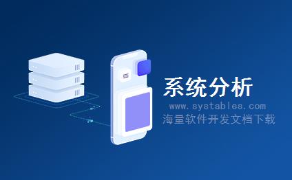 表结构 - pz_cms_DocumentsInTypes - pz_cms_DocumentsInTypes - CMS内容管理系统-[CMS程序]破竹CMS v4.0.7.21数据库表结构