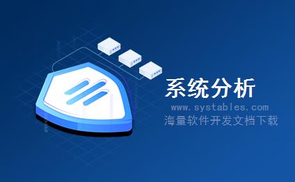 表结构 - portals - portals - CMS内容管理系统-[CMS程序]posh v2.2.Bet