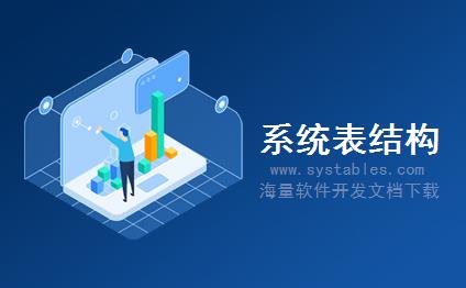 表结构 - CMWT_MBAB_BP_UPMESSAGE - 商店‘上传信息‘ISP消息的包装 - SAP S/4 HANA 企业管理软件与解决方案数据库设计文档 表结构 - CMWT_MBAB_BP_UPMESSAGE - 商店‘上传信息‘ISP消息的包装 - SAP S/4 HANA 企业管理软件与解决方案数据库设计文档
