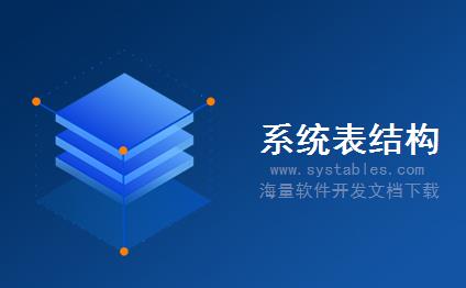 表网,软件开发系统需求分析设计文档-工作-job-CMS内容管理系统-奥硕智能建站王管理系统 v1.2数据库表结构