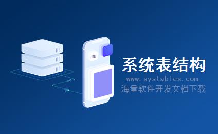 表结构 - dir_item - dir_item - CMS内容管理系统-[CMS程序]posh v2.2.Bet