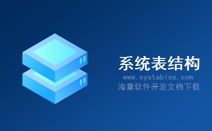 表结构 - FICNTXI_SA_CREATE_DOCU_REF - 存储用于创建中国增值税发票凭证参考的参数 - SAP S/4 HANA 企业管理软件与解决方案数据库表结构设计文档