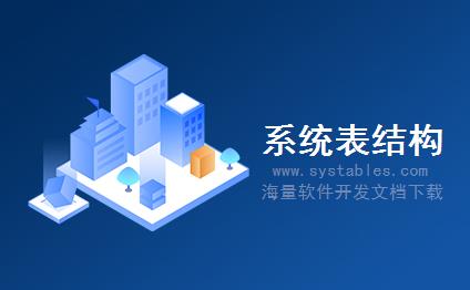 表结构 - goodsjxc_month - 分销商商品月进销存 - OMS-订单管理系统（江海鑫业分销系统数据库设计）