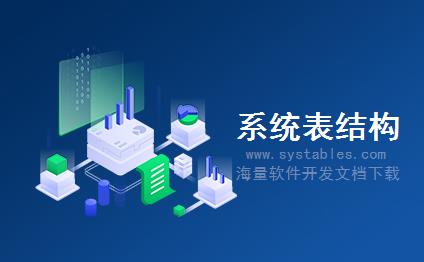 表结构 - tblPictureCategory - tblPictureCategory - CMS内容管理系统-中国网页设计馆全站数据库表结构