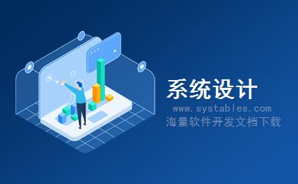 表结构 - My_InvoiceItem - 我的发票项目 - EMS-电子商城系统-[电子商务]MyShop网络商城(mvc开发)