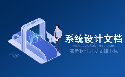 表结构 - CM_ServiceSort - CM_ServiceSort - EMS-电子商城系统-威购多用户商城管理系统 v2014