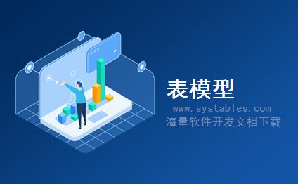 表结构 - Soft - Soft - CMS内容管理系统-[企业政府]西德(福建)燃烧设备有限公司全站程序