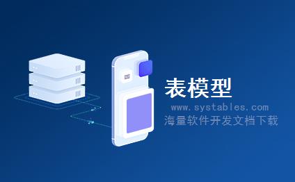 表结构 - ad_usergroupfunction - ad_usergroupfunction - CMS内容管理系统-[影音娱乐]顶歌 V1.1