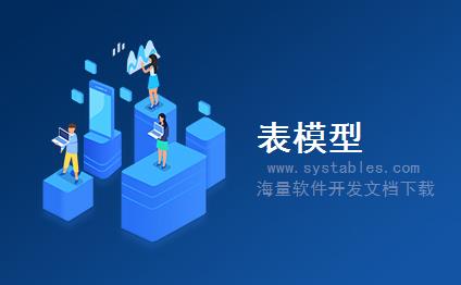 表结构 - tblProduct - tblProduct - CMS内容管理系统-中国网页设计馆全站数据库表结构