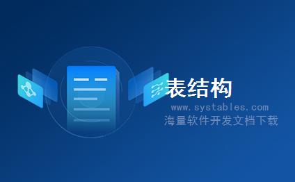 表结构 - 个人薪资表 - 个人薪资表 - HR-人力资源管理系统-HR数据库表结构设计