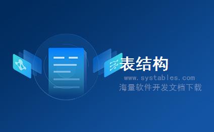 表结构 - tblSoftwareCategory - tblSoftwareCategory - CMS内容管理系统-中国网页设计馆全站数据库表结构