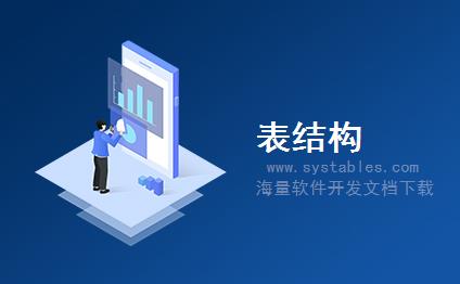 表结构 - tblJobCategory - tblJobCategory - CMS内容管理系统-中国网页设计馆全站数据库表结构