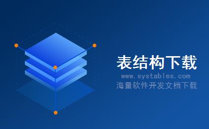 表结构 - AYCMS_User - AYCMS_User - CMS内容管理系统-[CMS程序]倒奶CMS内容管理系统 v6.0 中文版