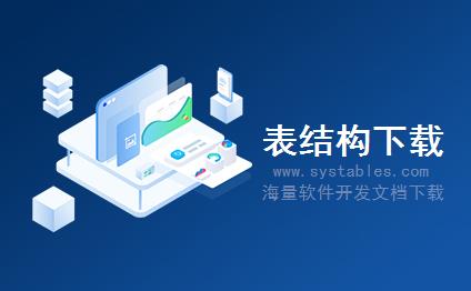 表结构 - pz_AnonymousUsers - pz_AnonymousUsers - CMS内容管理系统-[CMS程序]破竹CMS v4.0.7.21数据库表结构