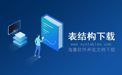 表网,软件开发系统需求分析设计文档-存储与时间相关的库存水平-PPH_DD_S_STK_LVL-SAP S/4 HANA 企业管理软件与解决方案数据库设计文档