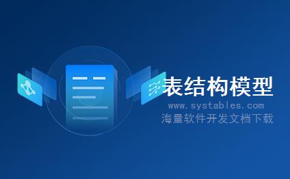 表结构 - EDUCATEPEOPLES - 人才培养 - MIS-管理信息系统（专利发明数据库设计）