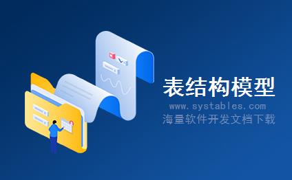 表结构 - AD - AD - BBS-电子布告栏系统-[整站程序]中国IT联盟整站程序 v2.0数据库表结构