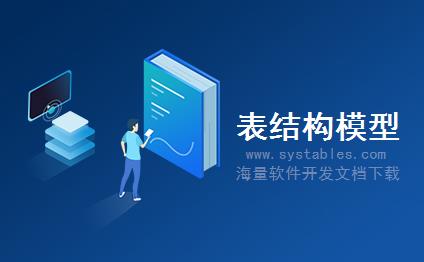 表结构 - tMessage - tMessage - EMS-电子商城系统-百顺商城BSShopv2.0整站静态版数据库表结构