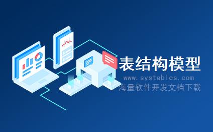 表结构 - SRFS_CN_VAT_DDCT_ITM - 存储中国增值税抵扣项目结构 - SAP S/4 HANA 企业管理软件与解决方案数据库设计文档