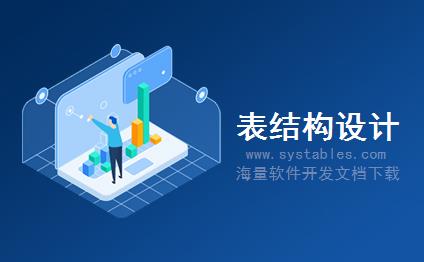 表结构 - CHVW_INC_EXT - 为RFC的订单存储批处理使用位置列表-N:M分配 - SAP S/4 HANA 企业管理软件与解决方案数据库设计文档 表结构 - CHVW_INC_EXT - 为RFC的订单存储批处理使用位置列表-N:M分配 - SAP S/4 HANA 企业管理软件与解决方案数据库设计文档