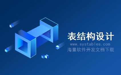 表结构 - T7BREFD_NIDENPAY - 存储对不明受益人的付款 - SAP S/4 HANA 企业管理软件与解决方案数据库设计文档 表结构 - T7BREFD_NIDENPAY - 存储对不明受益人的付款 - SAP S/4 HANA 企业管理软件与解决方案数据库设计文档