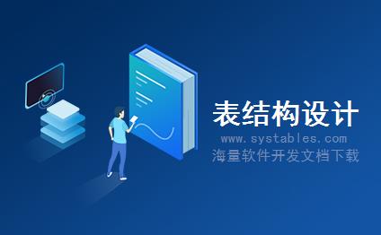 表结构 - ComponentRelationTable - ComponentRelationTable - IBM FileNet P8数据库表结构说明文档