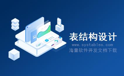 表结构 - QUEUEDEVICES - 排队设备配置 - 青牛（北京）软件技术有限公司-USE数据库设计