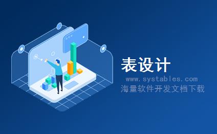 表结构 - CRMD_NM_SUB - 存储订阅表-通知管理器 - SAP S/4 HANA 企业管理软件与解决方案数据库表结构设计文档