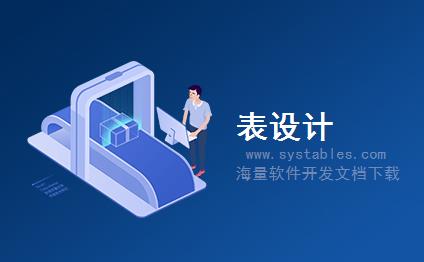 表结构 - tblDate - tblDate - CMS内容管理系统-中国网页设计馆全站数据库表结构